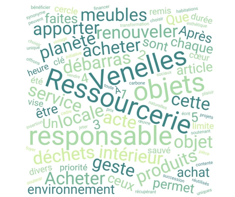 nuage de mots sur la ressourcerie eco responsable